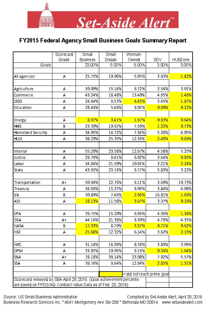 2015smallBizScorecard